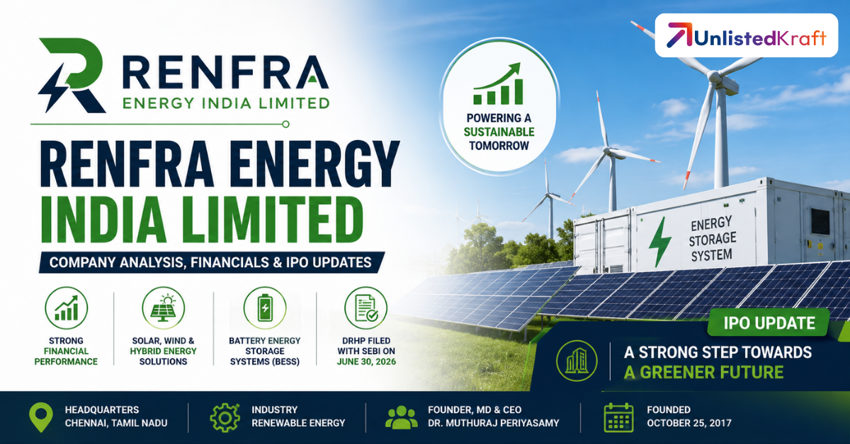 Renfra Energy India Limited